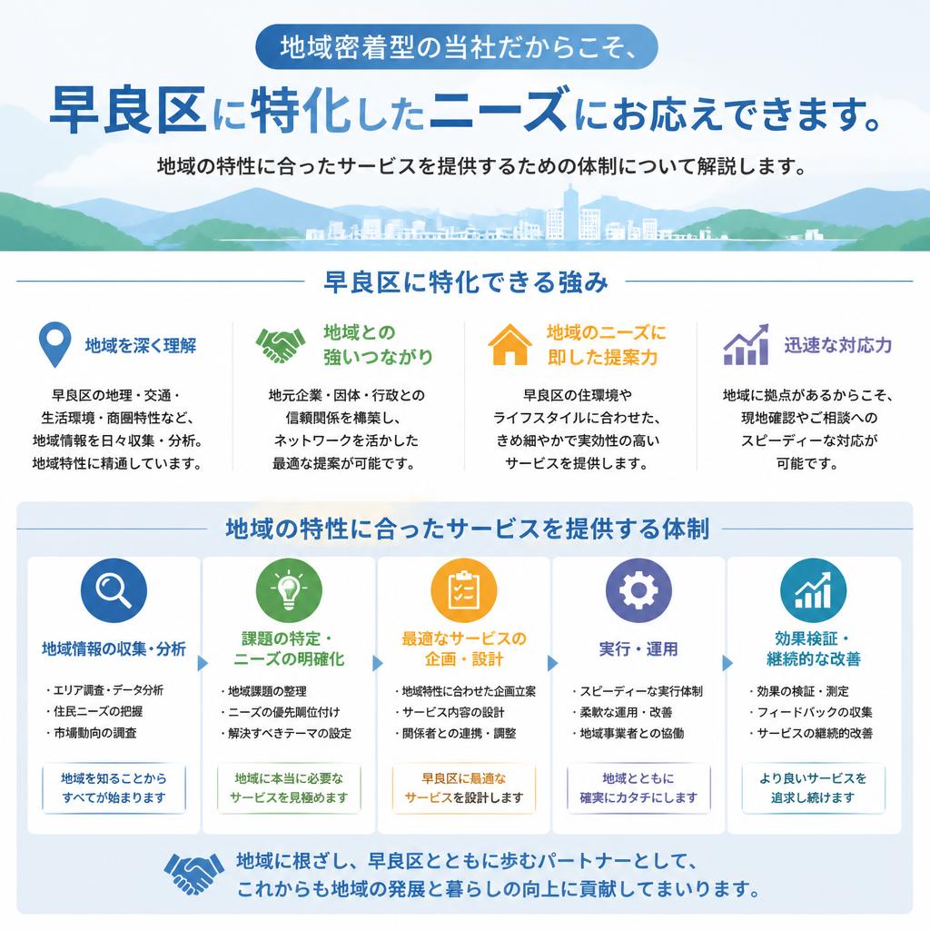 地域に根ざしたサポート体制