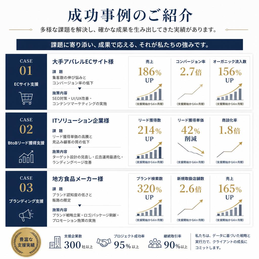 成功事例のご紹介