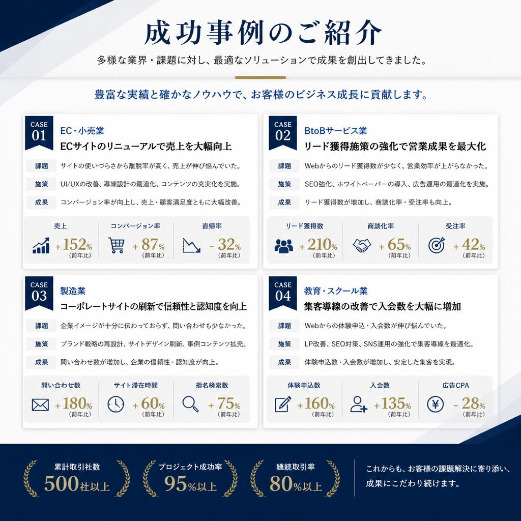 成功事例のご紹介